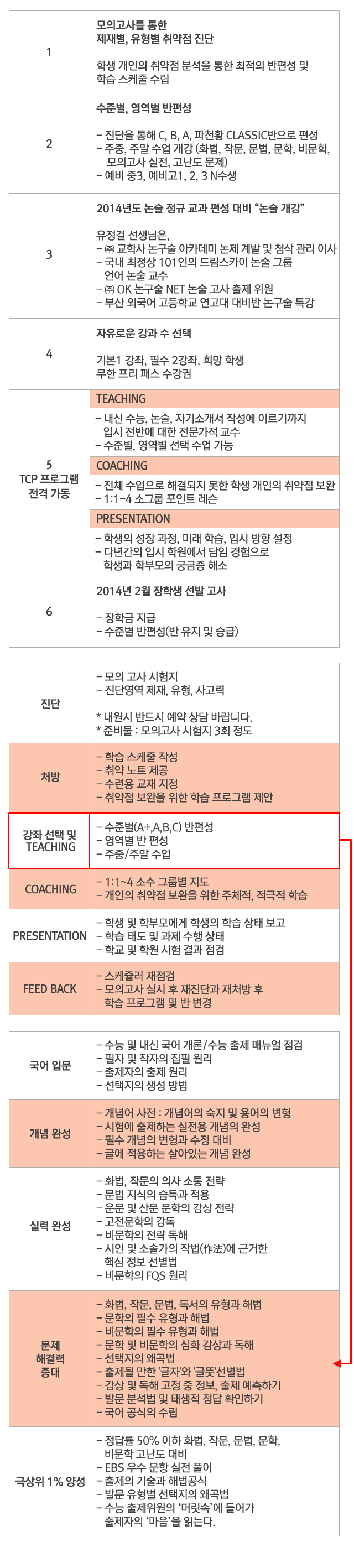 수업안내